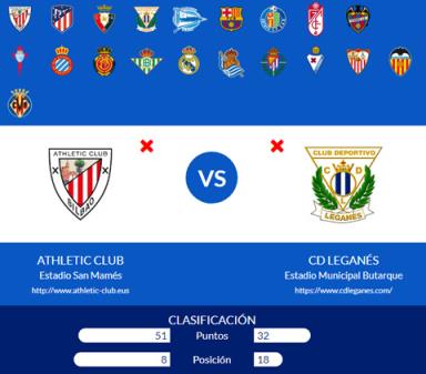 金指導(dǎo)西甲解析：巴斯克雄獅仍具威脅