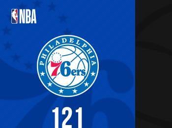 大帝三節(jié)轟32分12板 朗尼-沃克26分助76人大勝籃網(wǎng)