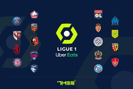 法甲1月最佳球員候選：姆巴佩領(lǐng)跑，本耶德爾入選