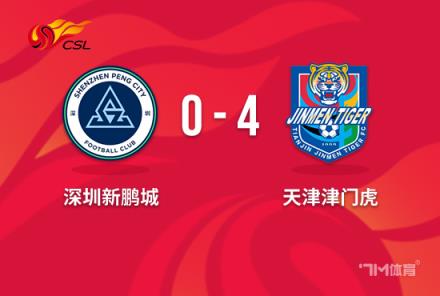 中超-津門虎4-0橫掃新鵬城，對手遭遇開賽兩連敗