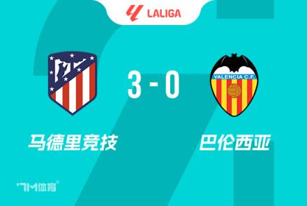 西甲-加拉格爾首球助馬競3-0取勝升至第三