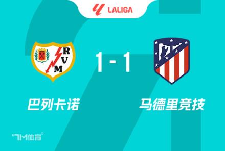 西甲-馬競1-1巴列卡諾，帕拉松破門，加拉格爾扳平