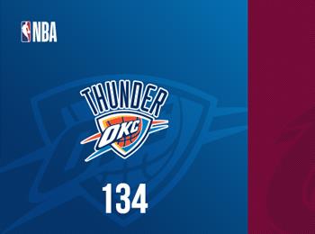 亞歷山大三節(jié)砍40分 雷霆橫掃騎士終結11連敗金身