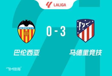 西甲-馬競3-0瓦倫西亞阿爾瓦雷斯雙響科雷亞建功
