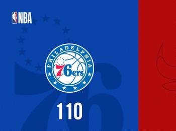 基迪25分領航 公牛大勝送76人8連敗