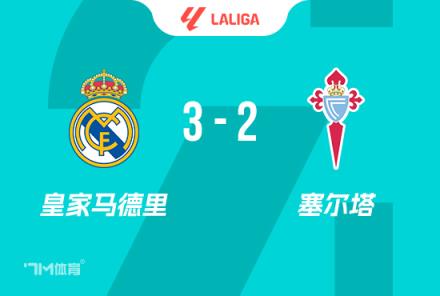 西甲-皇馬3-2險(xiǎn)勝塞爾塔，姆巴佩雙響，居勒爾傳射建功