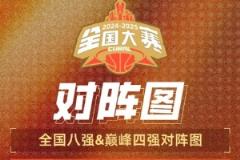 CUBAL全國(guó)八強(qiáng)誕生：北體大對(duì)陣華僑大學(xué)，太原理工迎戰(zhàn)上海交大