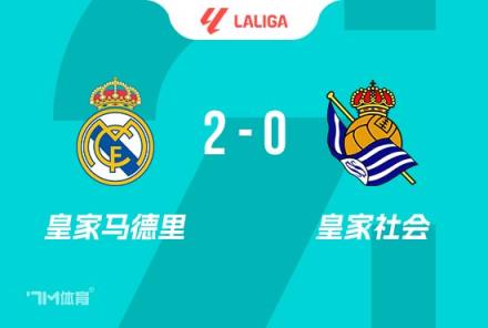 皇馬2-0險(xiǎn)勝皇社，姆巴佩雙響助力主場收官