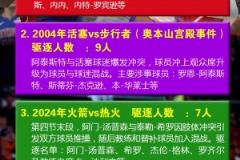 SGA父親：造犯規(guī)也是一種能力，是比賽的一部分