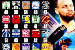 對(duì)勇士沒(méi)有得分，還是不夠全面啊