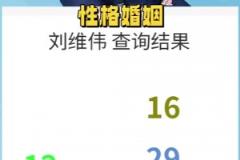 這也行？情感博主通過(guò)名字分析劉維偉出軌原因