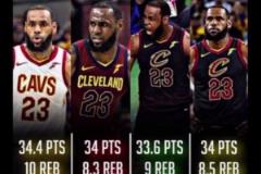 如果2018的滅霸詹重現，那五個字應該是穩(wěn)的