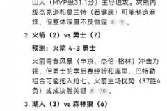 Deepseek預(yù)測：湖人屠狼 火箭贏搶七 礦船變數(shù)大