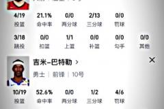 簡(jiǎn)直沒(méi)眼看！看看火箭后場(chǎng)雙槍與勇士后場(chǎng)雙槍的數(shù)據(jù)對(duì)比