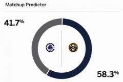 實力打臉！ESPN預(yù)測G2贏球概率：快船42% 掘金58%！