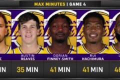 很少見(jiàn)老詹這么生氣！詹姆斯卡位中被戈貝爾打頭，憤怒上前理論！