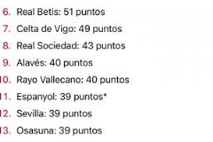 西媒：如果沒(méi)有VAR，西甲排名就會(huì)是這樣，皇馬79分，巴薩71分