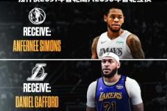 靠譜嗎？湖人三方交易得到加福德 送出克內(nèi)克特+克萊伯+首輪