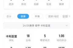 國(guó)米危，卡利亞里一門卡普萊里是冬窗從那不勒斯租借而來(lái)