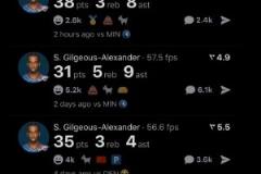 MVP的含金量！亞歷山大連續(xù)5場(chǎng)砍30+ 場(chǎng)均33.4分！！